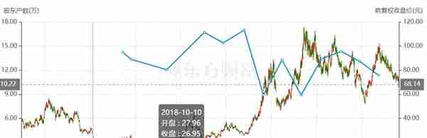 每天一崩：华友钴业，11万解套无望的散户