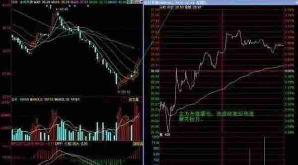 持仓个股走势一旦出现“长上影洗盘”形态，坚决满仓买入，主升浪行情即将爆发