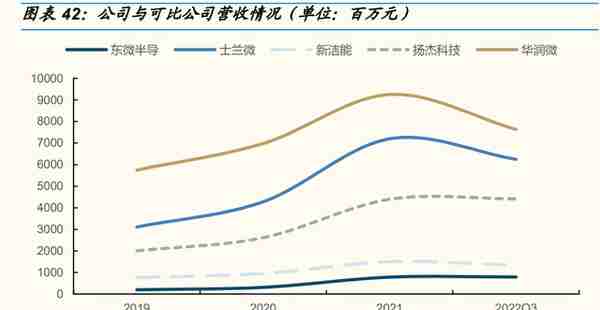 东微半导研究报告：高压MOS龙头，TGBT开启新成长曲线