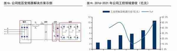 IGBT 领军企业，斯达半导：存量替代与增量渗透，铸就核心竞争力