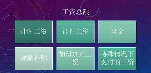 社保入税后，缴费基数怎么算？职工主动申请不要社保是不是坑？