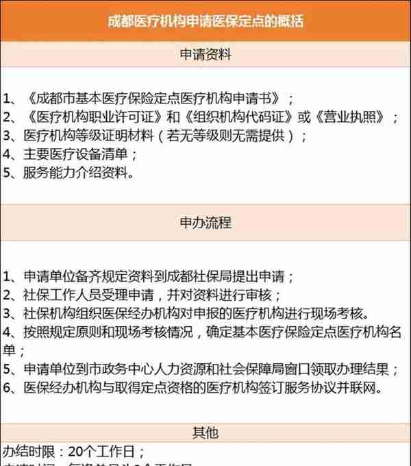 诊所如何办理“医保定点”？一文理清（附流程图）