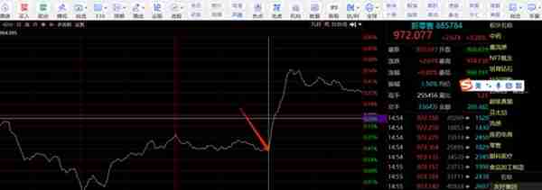 我们如何判断哪些炸板会回封，哪些炸板是不好的