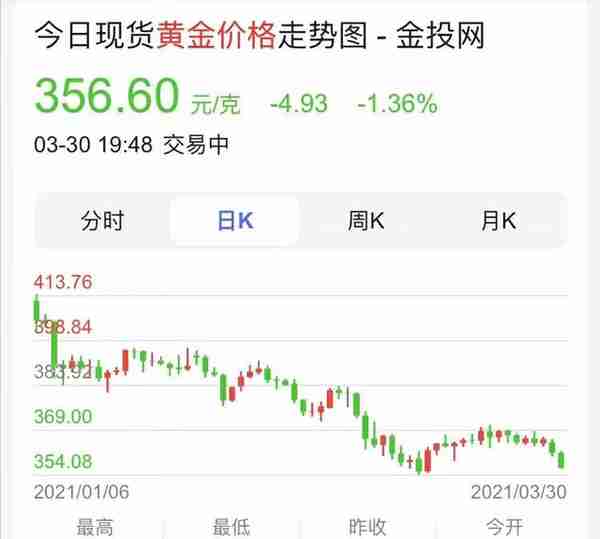 黄金回收变现的时候需要注意什么