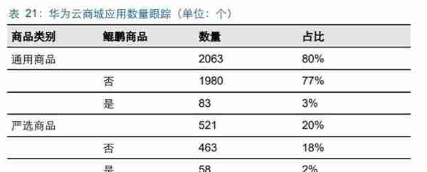 华为鲲鹏深度解析：定位中国Intel，重塑国产IT生态价值体系