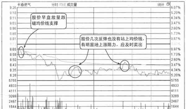 一位退役操盘手良心赠言：为什么股票早上快速拉高然后慢慢下跌？