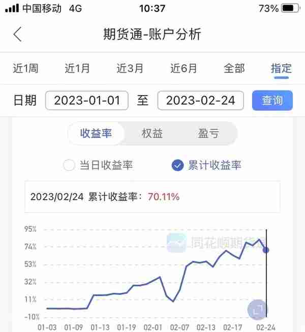 一年10倍期货交易第34天：收益率+70.11%！