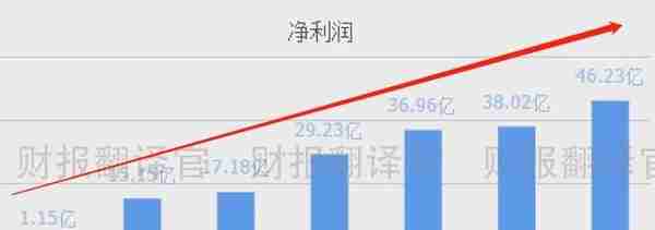 拥有国内最大光伏制氢项目的公司,Q3业绩创历史新高,股价仅10元多