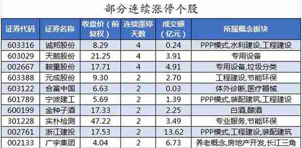 周五A股重要投资参考