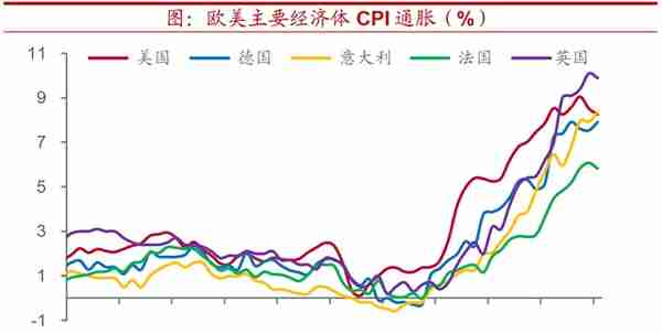 全球粮价会迎来新一轮上行吗？