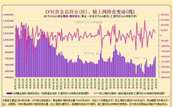 最全CFTC黄金持仓：12张图看透黄金现货商及资管机构的投机持仓