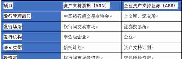 重磅：商业银行被窗口指导 部分资产暂停到交易所发行ABS