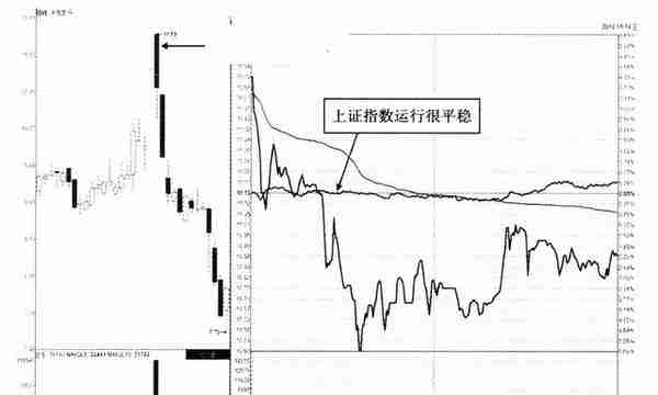 当你把“尾盘拉升”和“尾盘跳水”搞清楚了，你就是会赚钱的人了