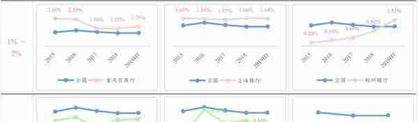 最详细中小银行信用卡业务发展报告