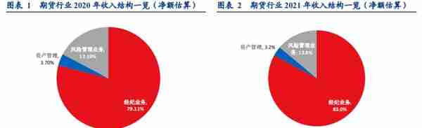 民营企业，横店集团控股，南华期货：打造境外业务第二增长曲线