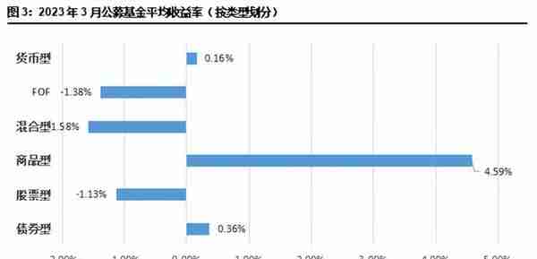 重磅！信托公司3月标品业绩排名情况！