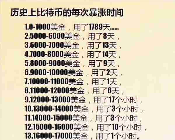 获得比特币就是这么简单，一部手机📱就可以