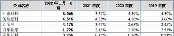 淄博迎今年首家A股上市企业，四次调整发行底价，一诺威为何难挡破发？