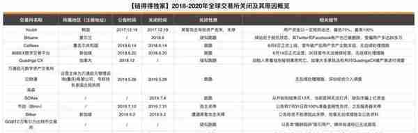 2020链圈第一大丑闻：FCoin崩盘携款“跑路”