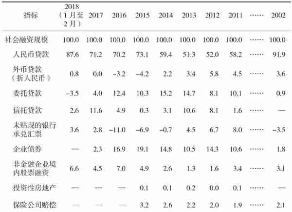 常见的金融名词，你知多少？