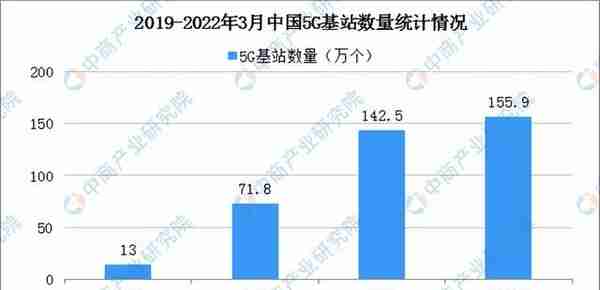 2022年中国碳化硅行业产业链全景图上中下游市场及企业剖析