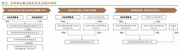 低估的原丝龙头，吉林碳谷：供给缺口+价格支撑，成长性如何？上