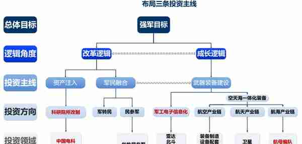 八一建军节即将来临 军工概念股吹起号角