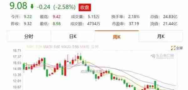 中国半导体上市公司2018年的表现盘点：材料和设备篇