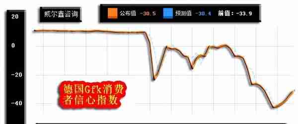 威尔鑫月评·׀ 二月金价大幅下跌 空头反攻还是上行中继？