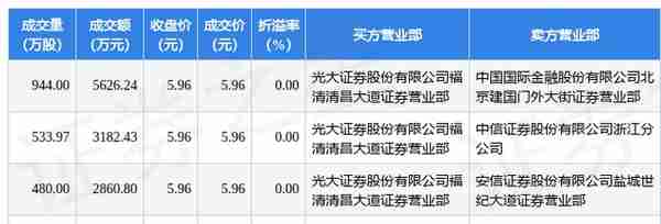 4月11日北汽蓝谷现1.39亿元大宗交易