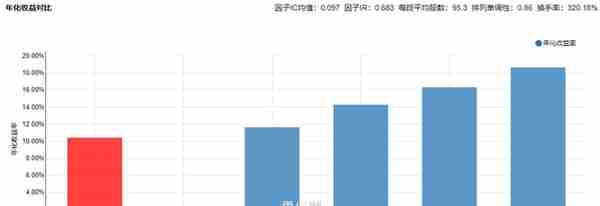 给你的动量选股策略加点“料”