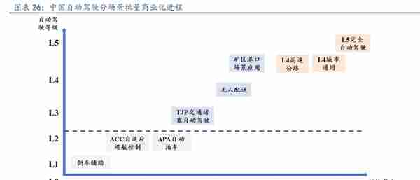 计算机行业研究报告：信创有望成为2023年计算机最大的投资主线