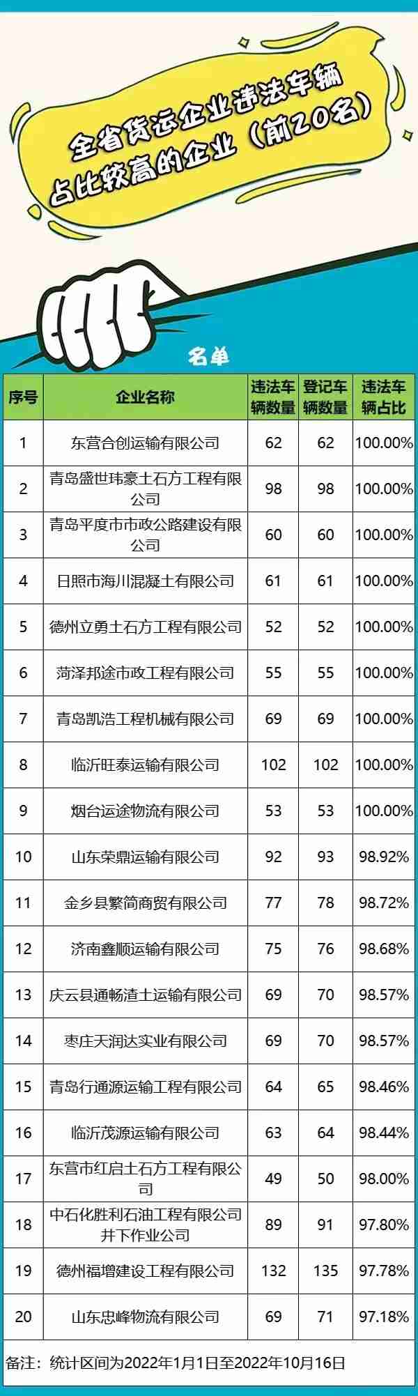 终生禁驾！山东35人名单曝光，有你认识的吗？