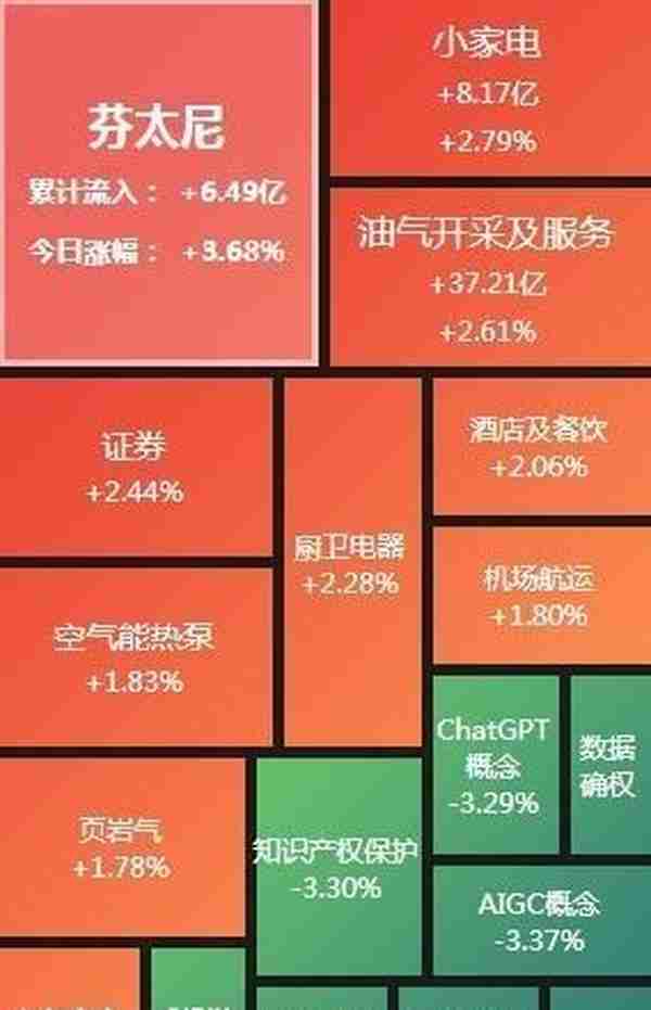 A股午评：沪指半日涨0.98%创年内新高 中字头股票再度活跃