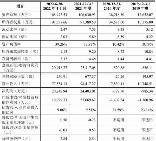 南芯科技科创板上市：市值230亿 顺为红杉小米OPPO是股东