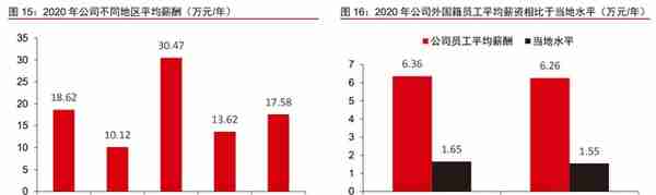 深耕二十余载，上海港湾：软地基处理领先企业，拥抱高质量快成长