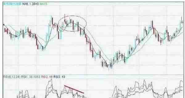 学会12个重要技术指标，再也不惧怕下跌行情！