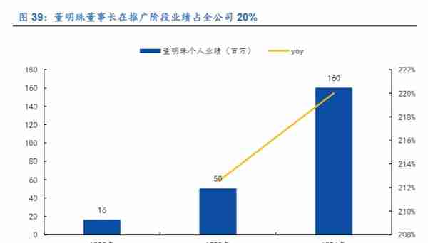 格力电器如何独立自主走出空调通途？