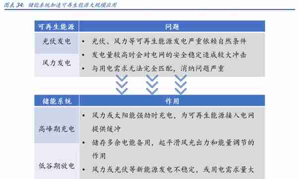 电梯部件龙头，同力日升：蓄力成长赛道，打造一流储能系统集成商