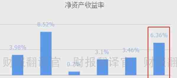 全球金融科技百强企业,为建行开发数字人民币钱包,股价仅10几元?