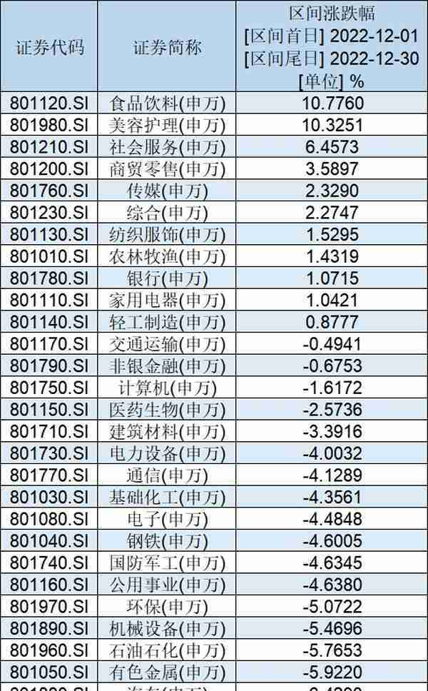 2022年A股十大牛股出炉：绿康生化大涨381%夺冠