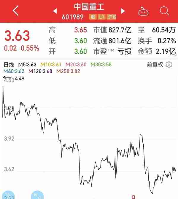 船舶行业-我国两大船舶上市公司业绩分析和重组预期