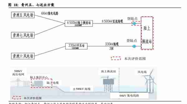 亨通光电研究报告：高速光模块蓄势待发，海缆景气度持续回升