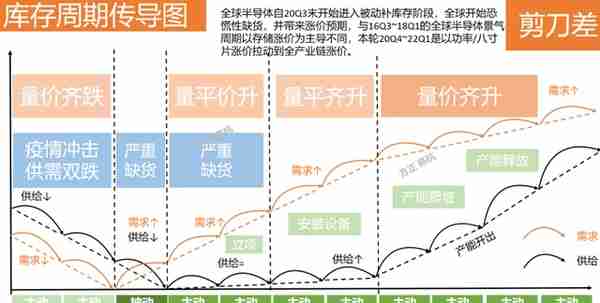 两会行情如何走？目测维持弱势震荡