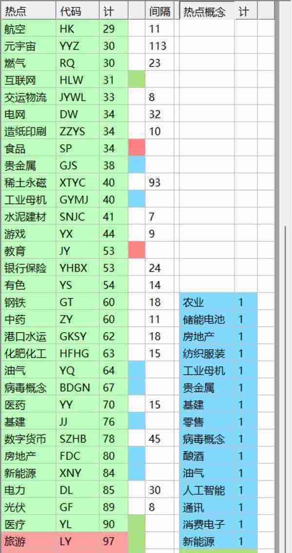 今日热门股票及最新热门板块统计(2022.12.23)