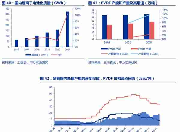 全产业链的氟化工企业，永和股份：含氟高分子材料奠定业绩高增速