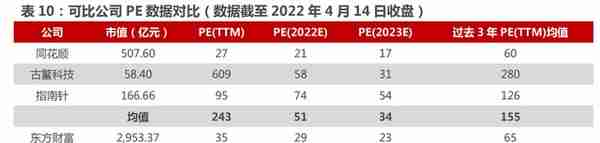 一站式投资理财平台，东方财富：大资管时代背景下，迎来黄金时期