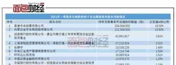 生物股份：踢出沪股通股价承压 动物疫苗龙头面临增长困局