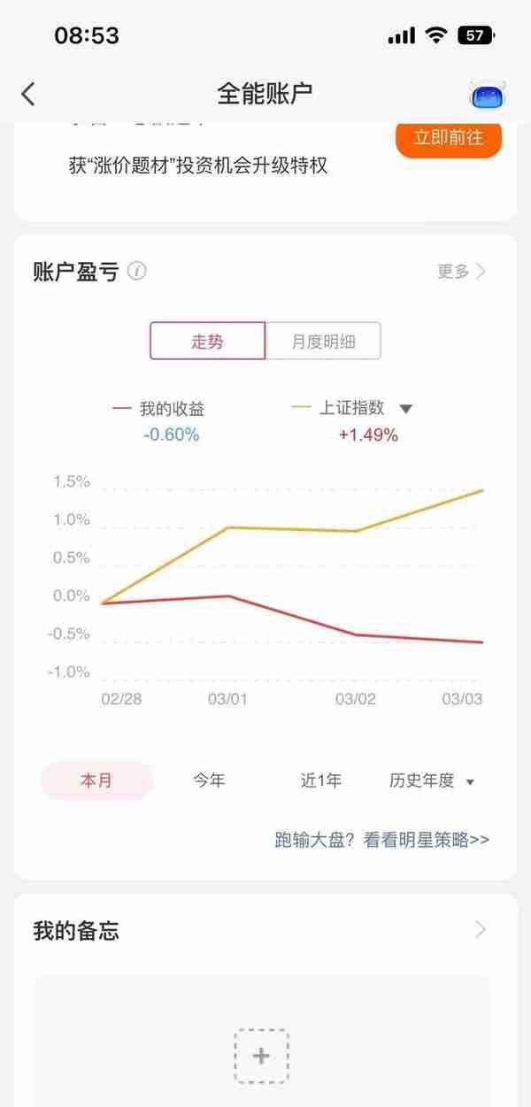 2万元入市，最真实的数据记录炒股到底能赚多少钱（2023.03.03）