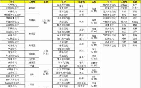 信托行业变局与全部67家信托公司剖析